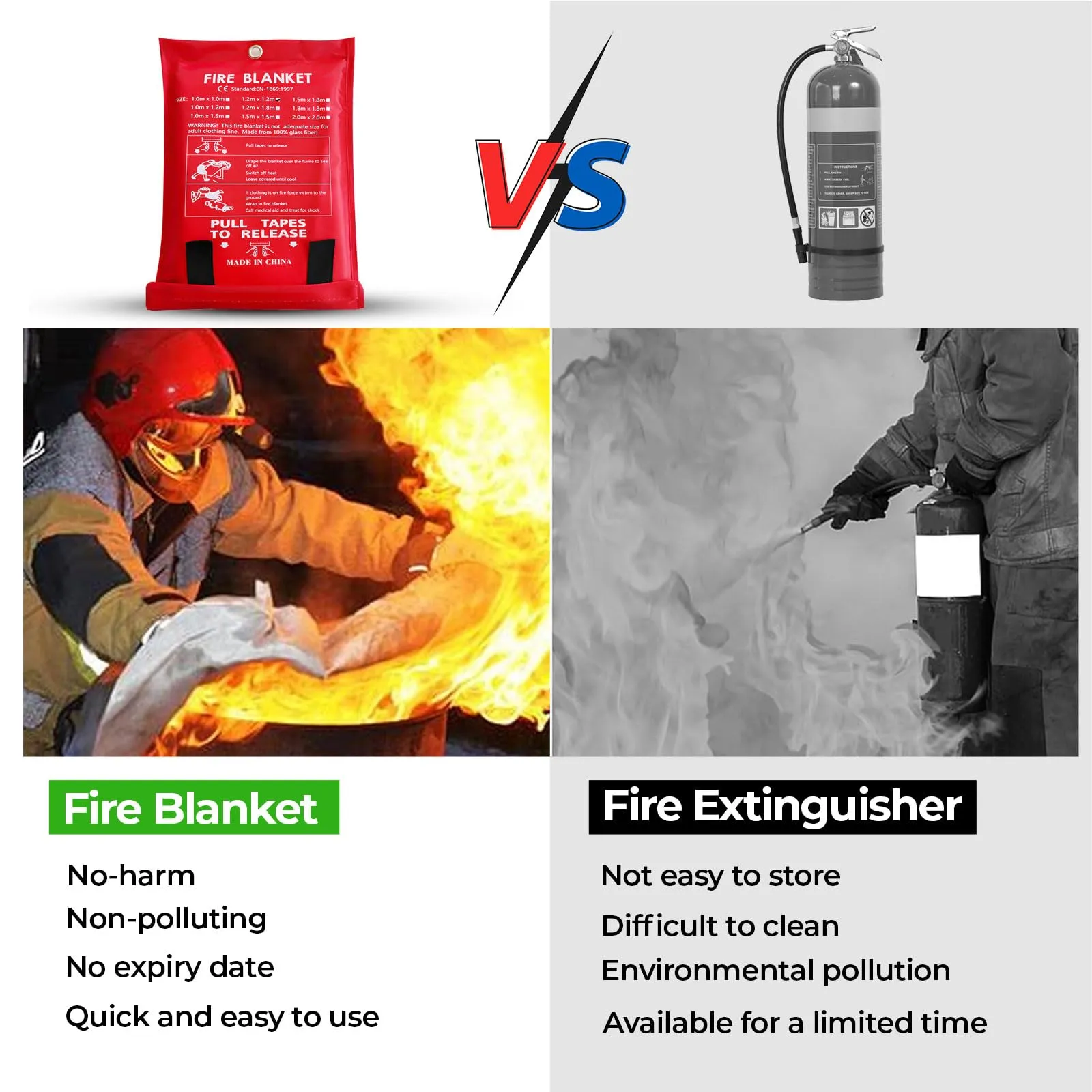 Emergency Fire Blanket for Home and Kitchen - 2 Pack 1.2m x 1.2m with Gloves and Hooks Flame Suppression Fiberglass Fire Blankets for House Camping Car Office Warehouse Emergency Survival Safety