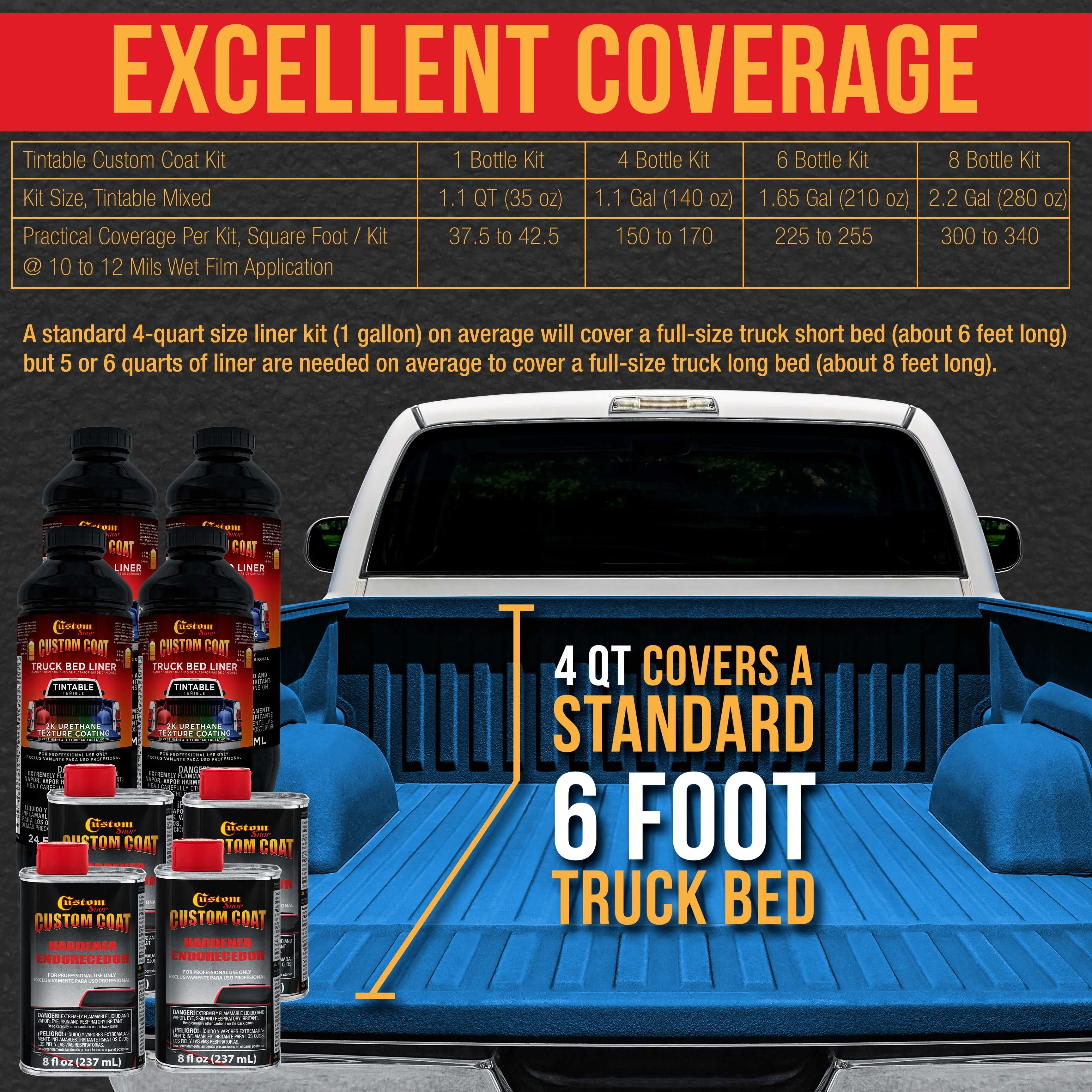 Safety Blue 1 Quart Urethane Spray-On Truck Bed Liner Kit - Easily Mix, Shake & Shoot - Professional Durable Textured Protective Coating